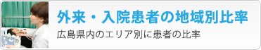 外来・入院患者の地域別比率