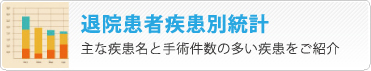 退院患者疾患別統計