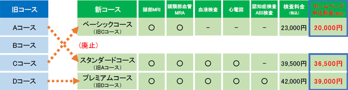 変更内容